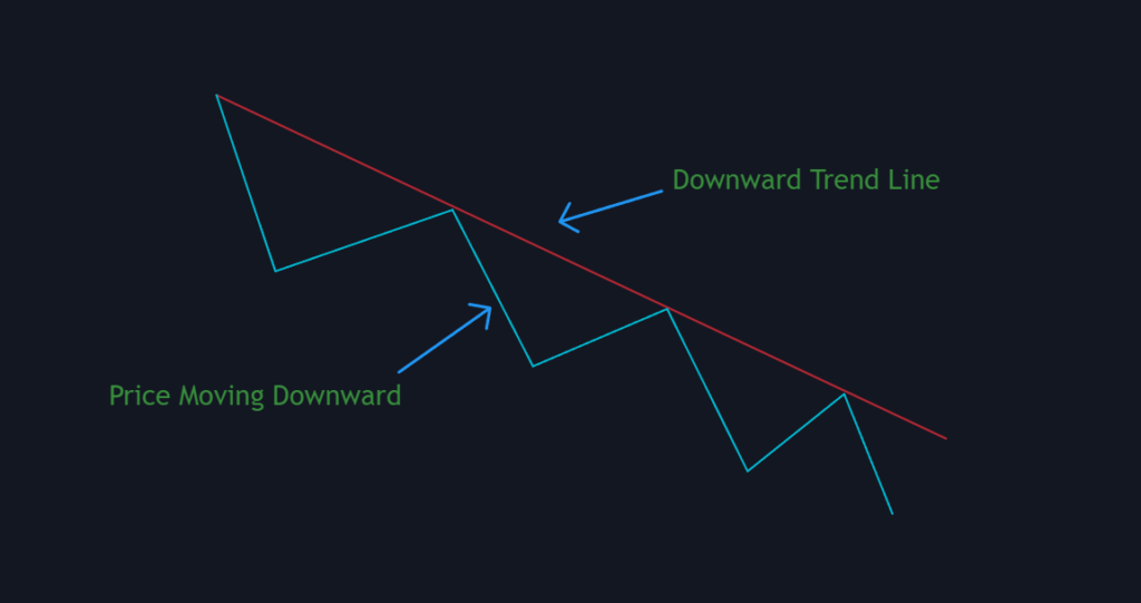 Forex Line Trading Downtrend