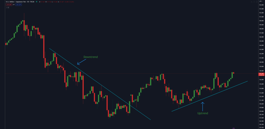 Forex Line Trading Live Example