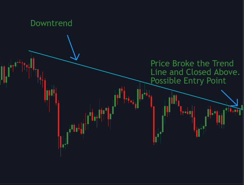 Trading the Break