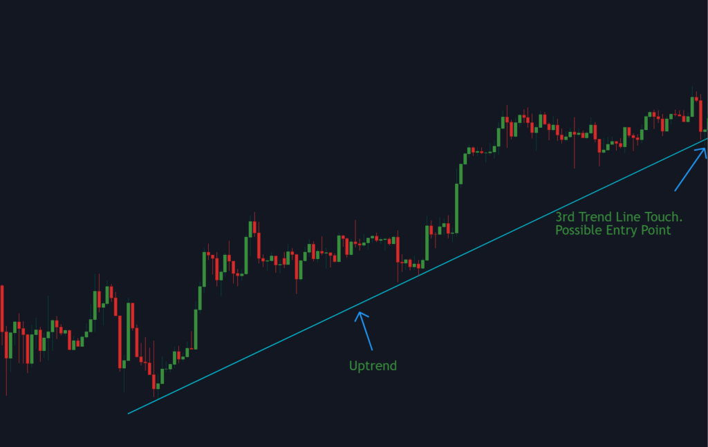 Trading the Bounce