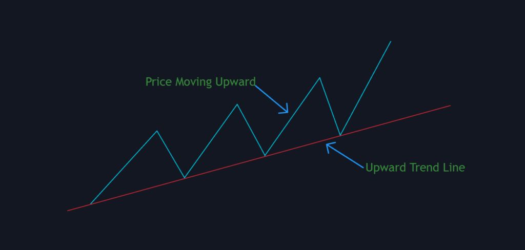 Forex Line Trading Uptrend