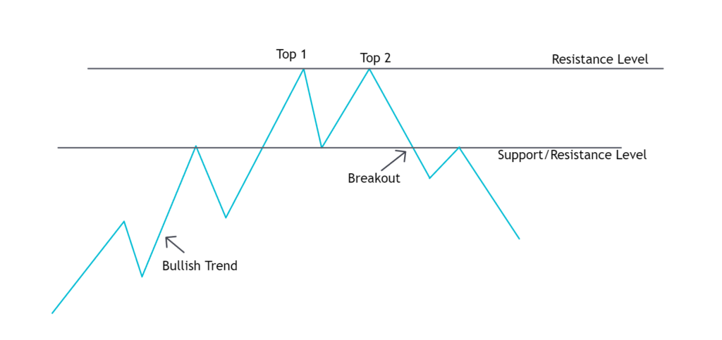 Mastering the Art of Forex Chart Patterns - STXForex.com