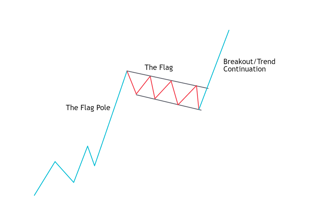 Mastering the Art of Forex Chart Patterns - STXForex.com