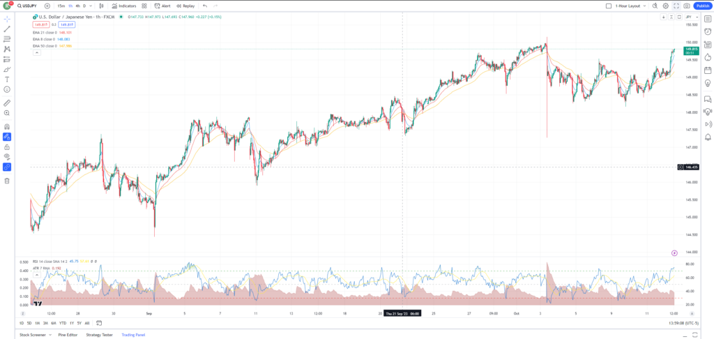 TradingView Platform Forex Guide Example