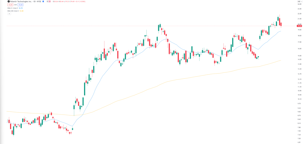 Forex Candlestick Chart