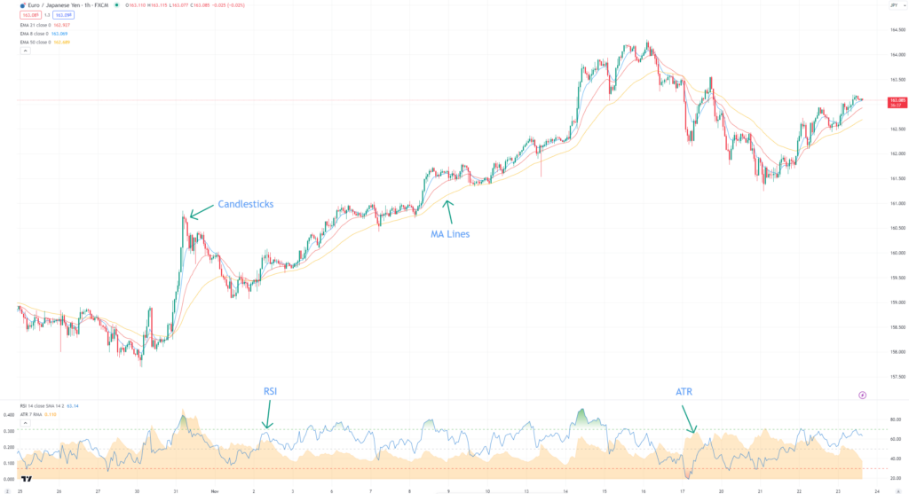 Forex Technical Analysis Tools