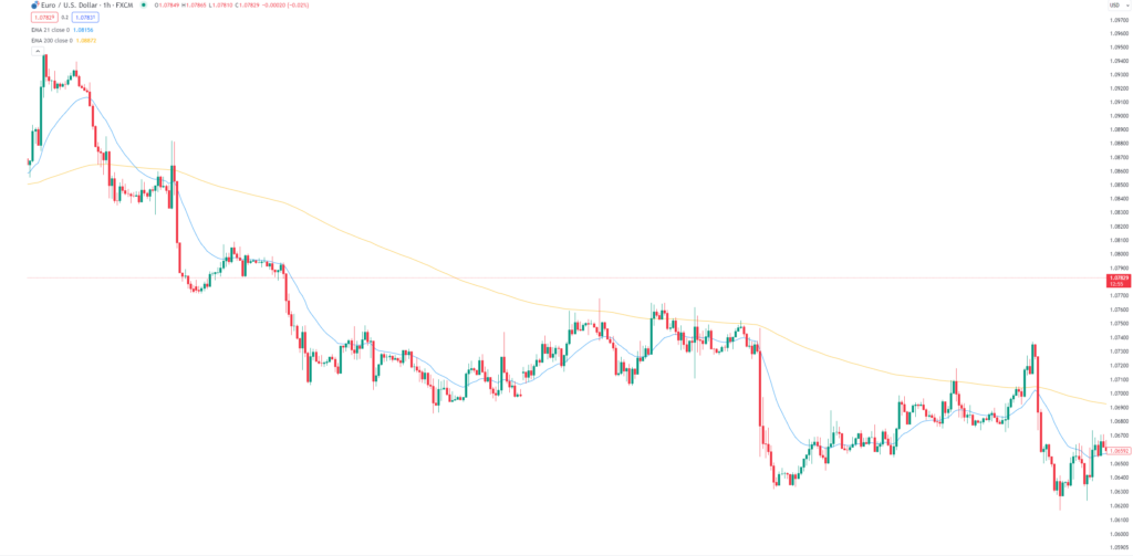 Forex Downward Trend Example