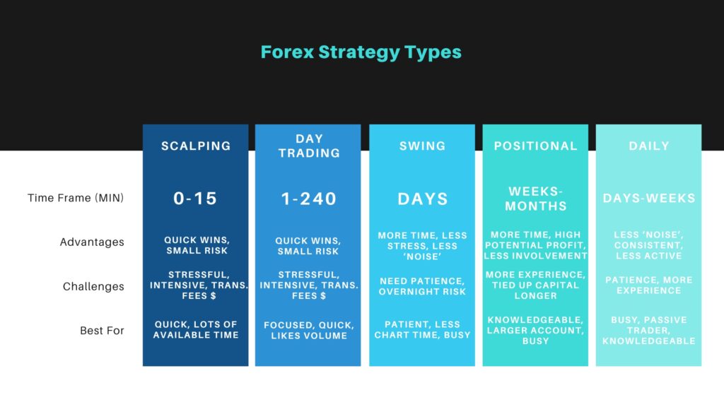 Forex Strategy Types
