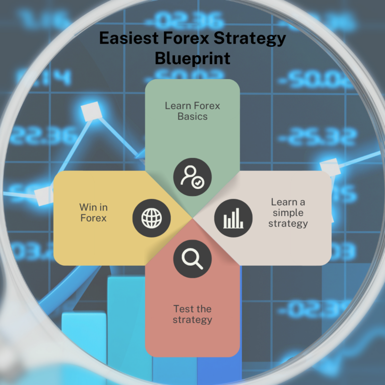 Easiest Forex Strategy Guide